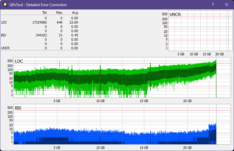 Pioneer BDR-XU03-dq_qpxtool-details_6x_opcoff_ihbs112-gen2.png