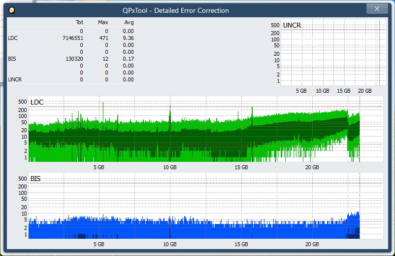 Pioneer BDR-XU03-dq_qpxtool-details_6x_opcoff_ihbs212-gen1.png