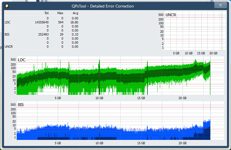 Pioneer BDR-XU03-dq_qpxtool-details_6x_opcoff_wh16ns48dup.png