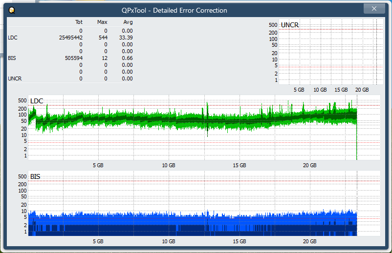 Pioneer BDR-WX01DM-dq_qpxtool-details_2x_opcoff_ihbs112-gen1.png