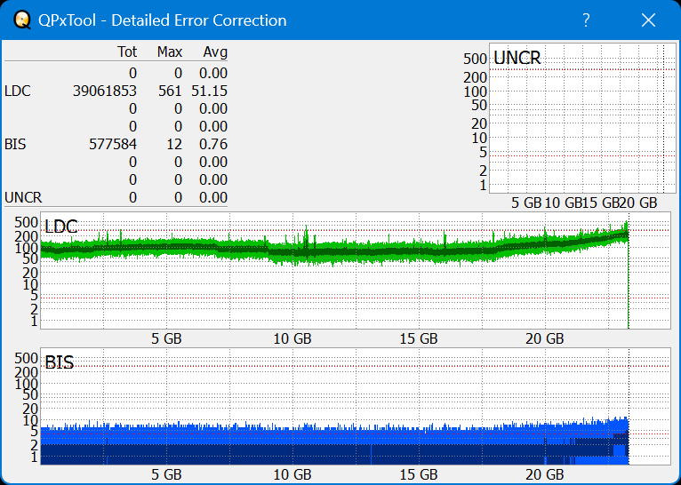 Pioneer BDR-WX01DM-dq_qpxtool-details_4x_opcoff_ihbs112-gen2.png