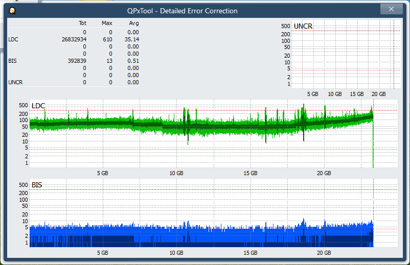 Pioneer BDR-WX01DM-dq_qpxtool-details_4x_opcoff_ihbs212-gen1.png