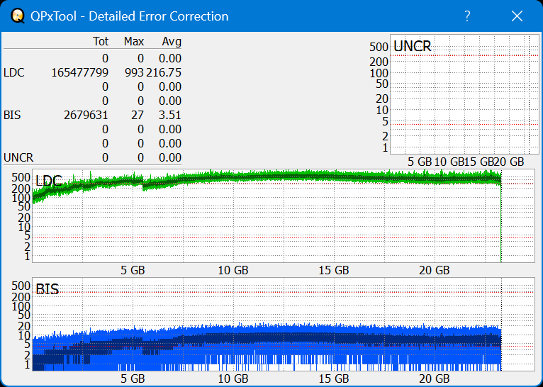 Pioneer BDR-WX01DM-dq_qpxtool-details_8x_opcoff_wh16ns48dup.png