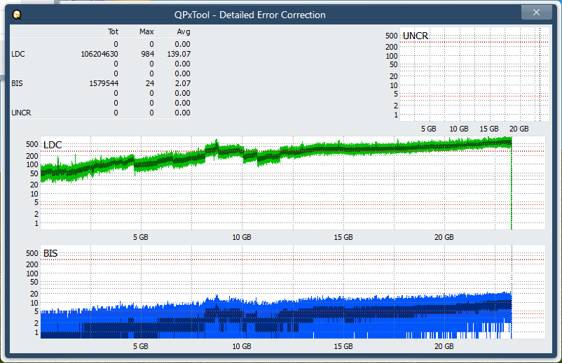 Pioneer BDR-WX01DM-dq_qpxtool-details_10x_opcoff_ihbs212-gen1.png