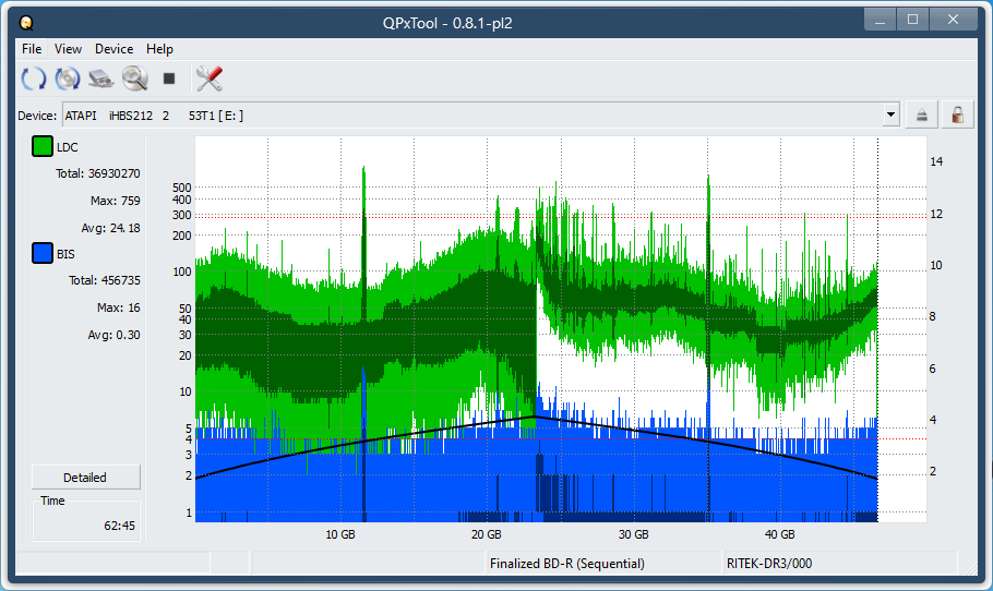 Pioneer BDR-XU03-dq_qpxtool_2x_opcoff_ihbs212-gen1.png