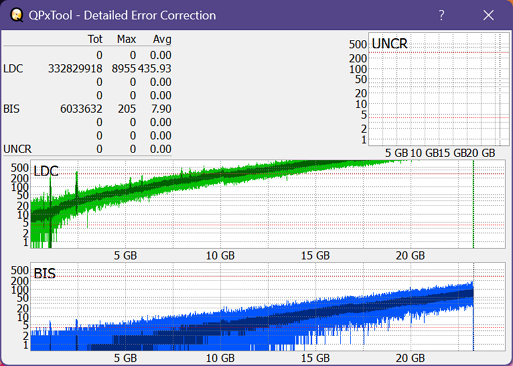 Pioneer BDR-S07XLB  2012r-dq_qpxtool-details_2x_opcoff_ihbs112-gen2.png