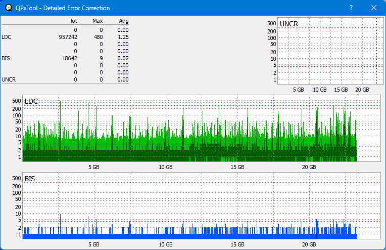 Pioneer BDR-XS05-dq_qpxtool-details_2x_opcoff_ihbs212-gen1.png