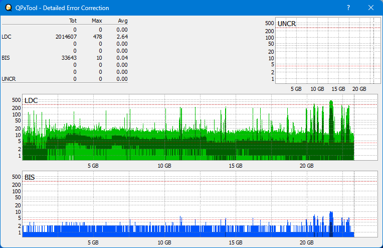 Pioneer BDR-XS05-dq_qpxtool-details_6x_opcon_wh16ns48dup.png