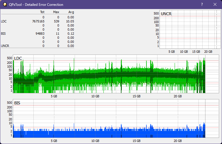 Pioneer BDR-XS05-dq_qpxtool-details_4x_opcoff_ihbs112-gen1.png