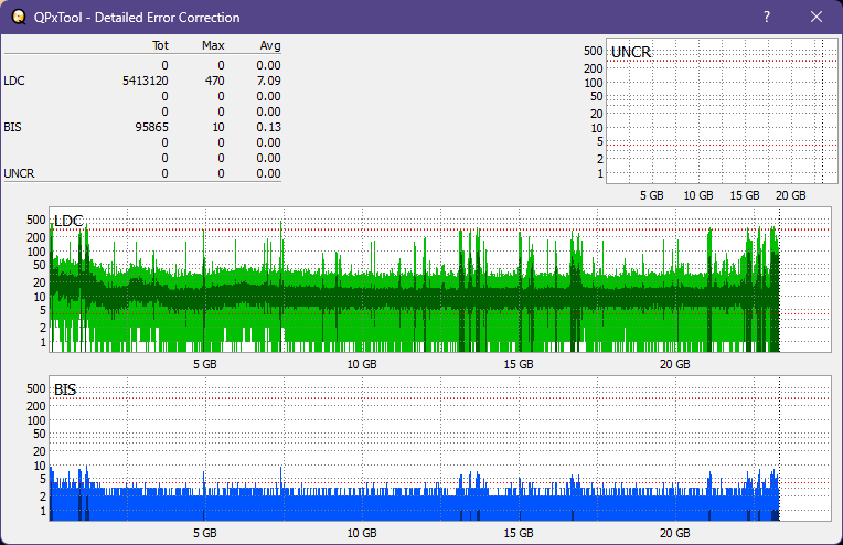 Pioneer BDR-XS05-dq_qpxtool-details_4x_opcoff_ihbs112-gen2.png