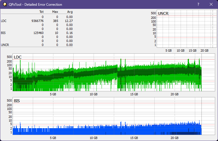 Pioneer BDR-XS05-dq_qpxtool-details_6x_opcoff_ihbs112-gen1.png