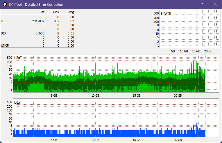 Pioneer BDR-XS05-dq_qpxtool-details_6x_opcon_ihbs112-gen2.png