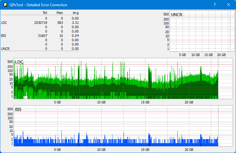Pioneer BDR-XS05-dq_qpxtool-details_2x_opcoff_ihbs212-gen1.png