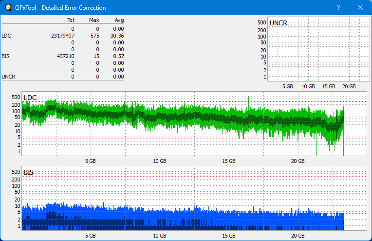 Pioneer BDR-XS05-dq_qpxtool-details_6x_opcoff_wh16ns58dup.png
