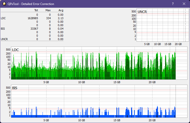 Pioneer BDR-XS05-dq_qpxtool-details_4x_opcon_ihbs112-gen1.png