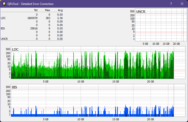 Pioneer BDR-XS05-dq_qpxtool-details_4x_opcon_ihbs112-gen2.png