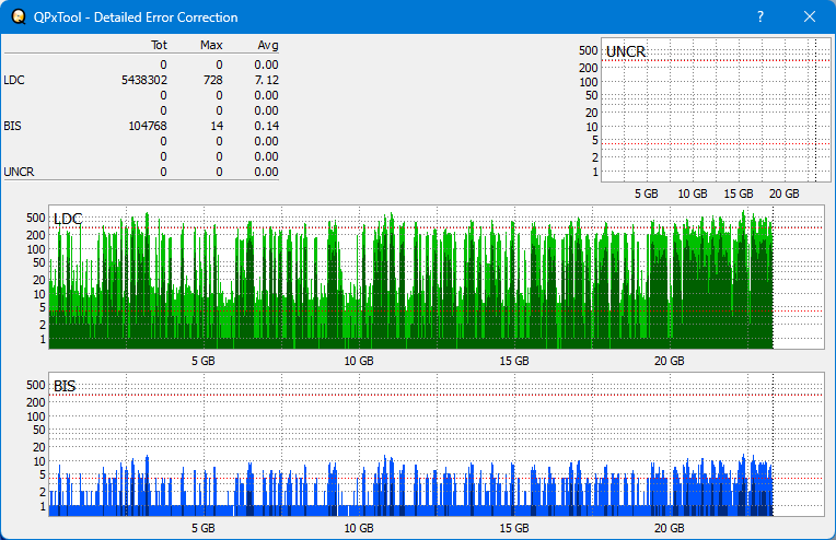 Pioneer BDR-XS05-dq_qpxtool-details_2x_opcoff_wh16ns48dup.png
