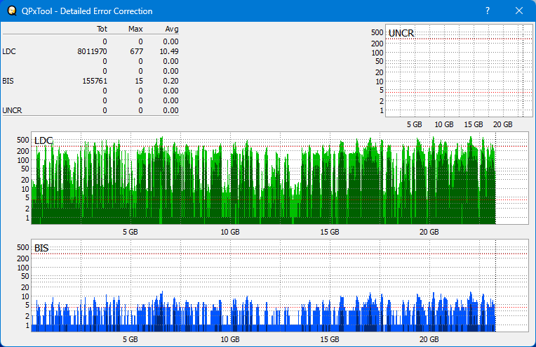 Pioneer BDR-XS05-dq_qpxtool-details_2x_opcoff_wh16ns58dup.png