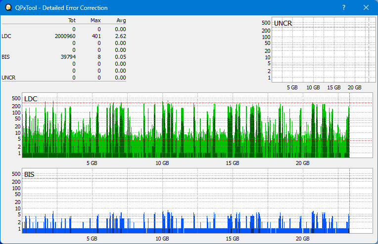 Pioneer BDR-XS05-dq_qpxtool-details_4x_opcoff_ihbs212-gen1.png