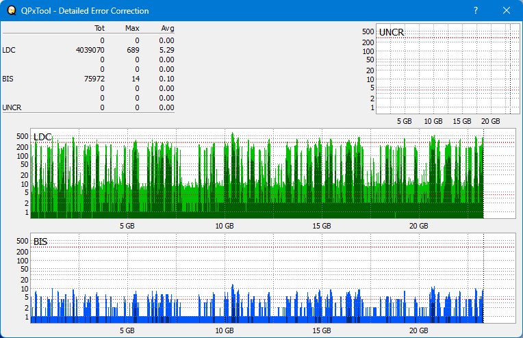 Pioneer BDR-XS05-dq_qpxtool-details_4x_opcoff_wh16ns48dup.png