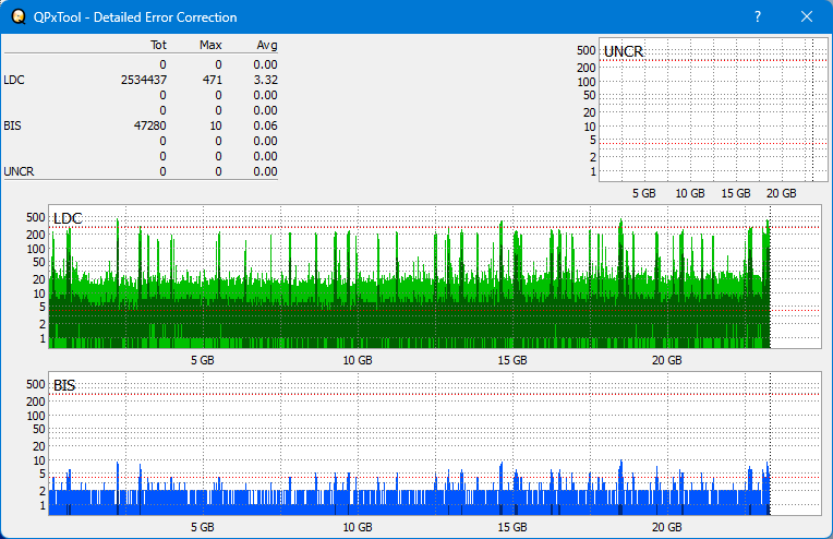 Pioneer BDR-XS05-dq_qpxtool-details_4x_opcoff_wh16ns48dup.png