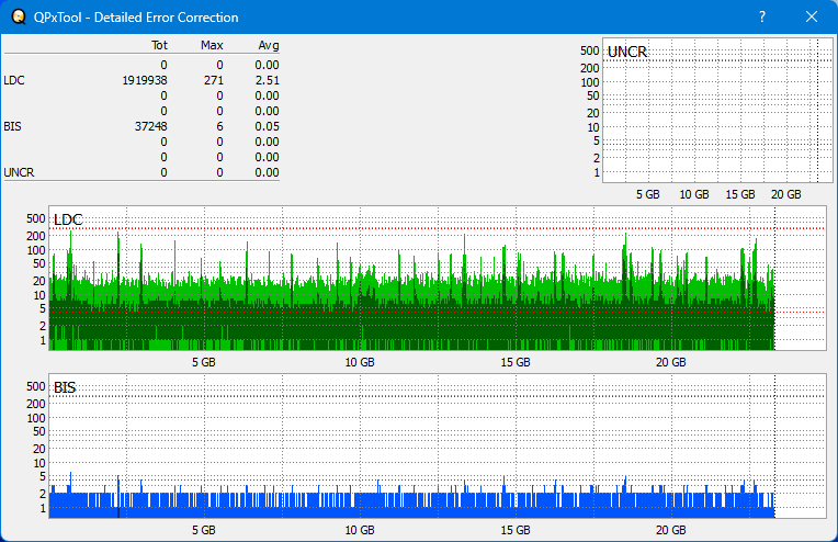 Pioneer BDR-XS05-dq_qpxtool-details_4x_opcoff_wh16ns58dup.png