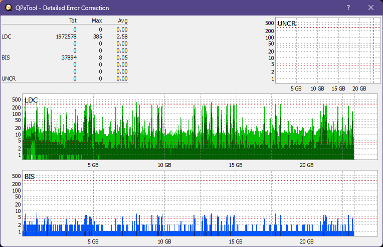 Pioneer BDR-XS05-dq_qpxtool-details_6x_opcoff_ihbs112-gen1.png