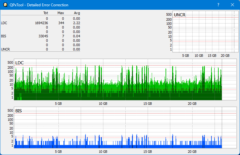 Pioneer BDR-XS05-dq_qpxtool-details_6x_opcoff_ihbs212-gen1.png