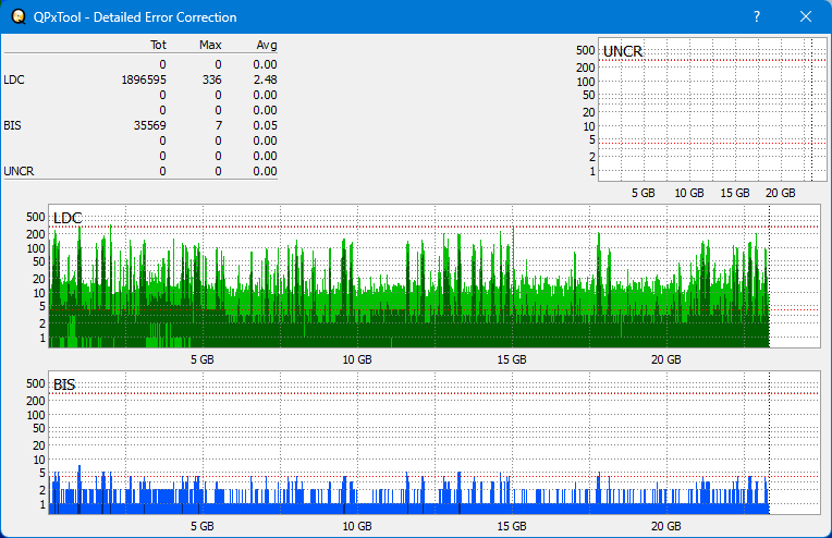 Pioneer BDR-XS05-dq_qpxtool-details_6x_opcoff_wh16ns58dup.png