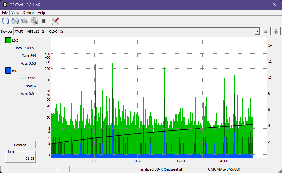 Pioneer BDR-XS05-dq_qpxtool_2x_opcon_ihbs112-gen1.png