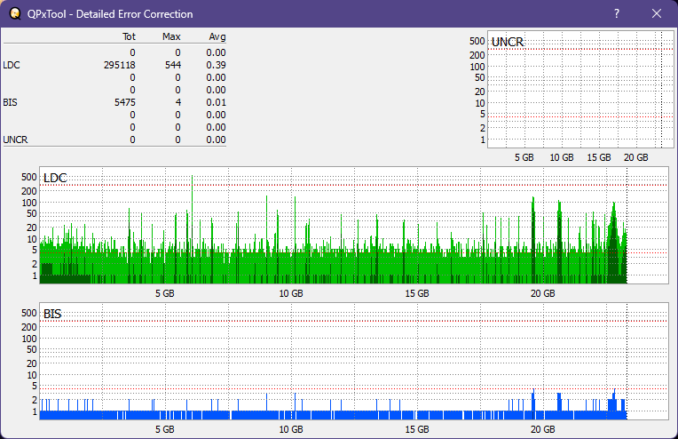 Pioneer BDR-XS05-dq_qpxtool-details_2x_opcoff_ihbs112-gen1.png