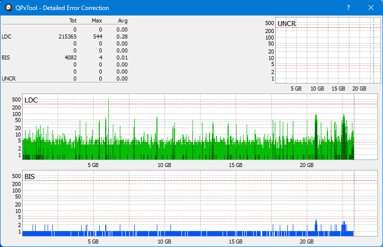 Pioneer BDR-XS05-dq_qpxtool-details_2x_opcoff_ihbs212-gen1.png