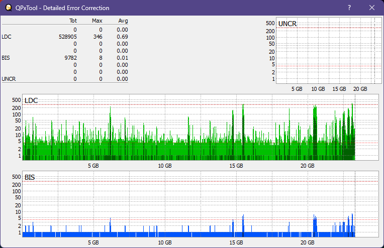 Pioneer BDR-XS05-dq_qpxtool-details_4x_opcoff_ihbs112-gen2.png