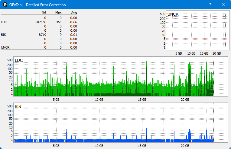 Pioneer BDR-XS05-dq_qpxtool-details_4x_opcoff_wh16ns48dup.png