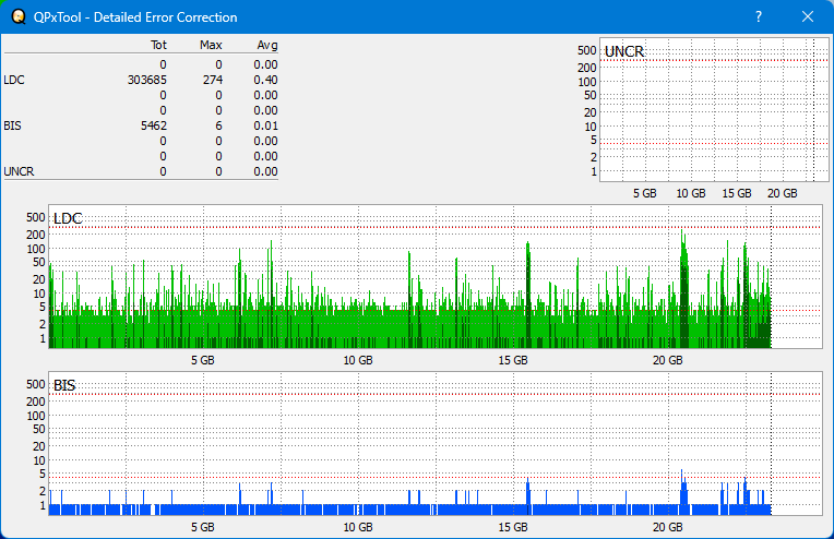 Pioneer BDR-XS05-dq_qpxtool-details_4x_opcoff_wh16ns58dup.png
