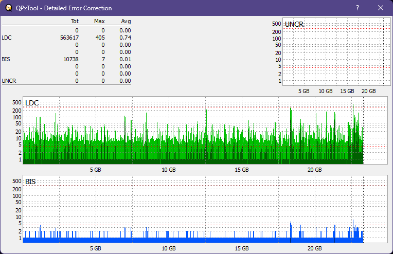 Pioneer BDR-XS05-dq_qpxtool-details_6x_opcoff_ihbs112-gen2.png
