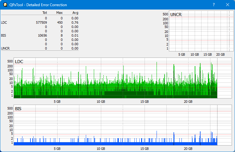 Pioneer BDR-XS05-dq_qpxtool-details_6x_opcoff_wh16ns48dup.png