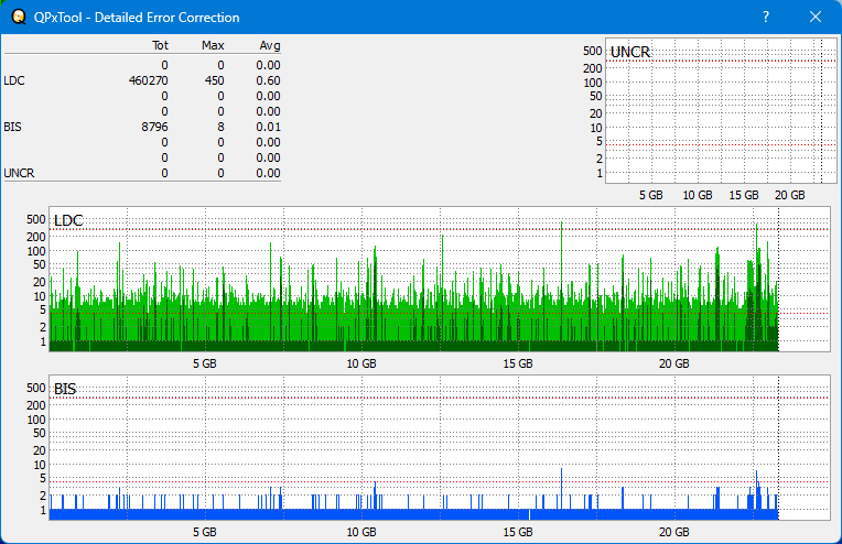 Pioneer BDR-XS05-dq_qpxtool-details_6x_opcoff_wh16ns58dup.png