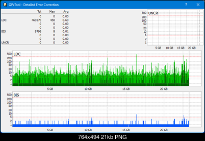 Pioneer BDR-XS05-dq_qpxtool-details_6x_opcoff_wh16ns58dup.png
