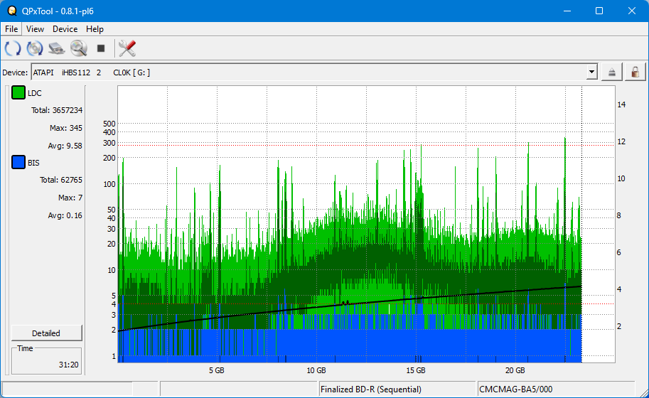 Pioneer BDR-AD08 / BDR-XD08-dq_qpxtool_2x_opcon_ihbs112-gen1.png