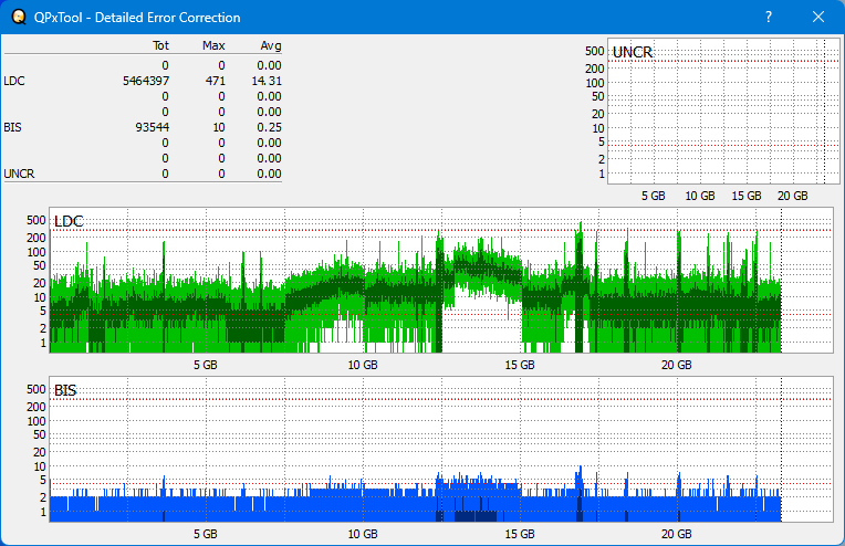 Pioneer BDR-AD08 / BDR-XD08-dq_qpxtool-details_6x_opcon_ihbs112-gen1.png