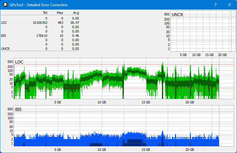 Pioneer BDR-AD08 / BDR-XD08-dq_qpxtool-details_6x_opcon_ihbs112-gen2.png