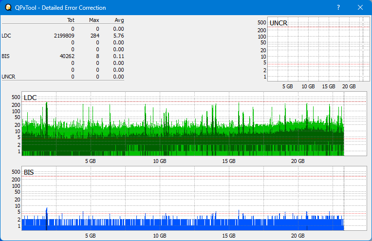 Pioneer BDR-AD08 / BDR-XD08-dq_qpxtool-details_2x_opcoff_ihbs112-gen1.png