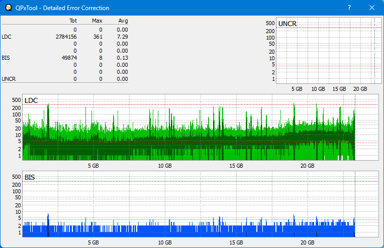 Pioneer BDR-AD08 / BDR-XD08-dq_qpxtool-details_2x_opcoff_ihbs112-gen2.png