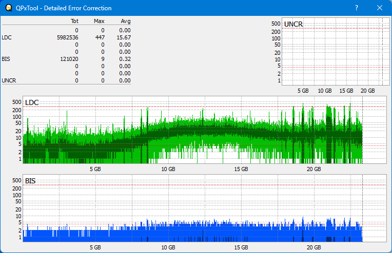 Pioneer BDR-AD08 / BDR-XD08-dq_qpxtool-details_4x_opcoff_ihbs112-gen1.png