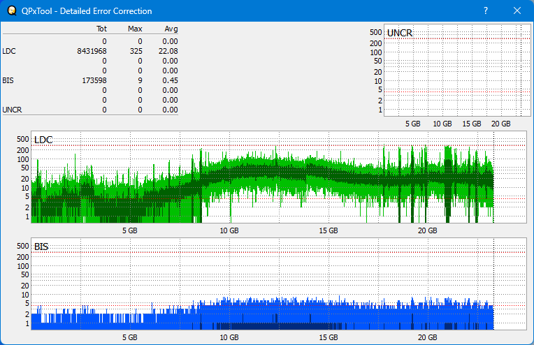 Pioneer BDR-AD08 / BDR-XD08-dq_qpxtool-details_4x_opcoff_ihbs112-gen2.png