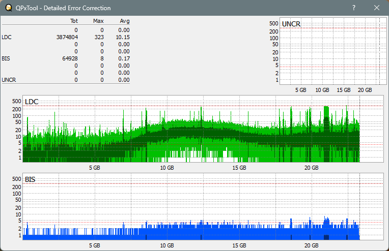 Pioneer BDR-AD08 / BDR-XD08-dq_qpxtool-details_4x_opcoff_ihbs212.png