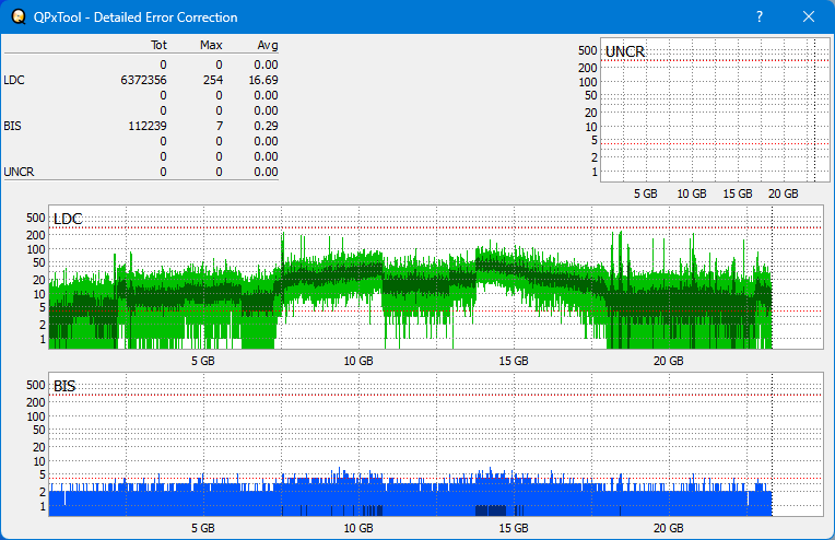 Pioneer BDR-AD08 / BDR-XD08-dq_qpxtool-details_6x_opcoff_ihbs112-gen1.png