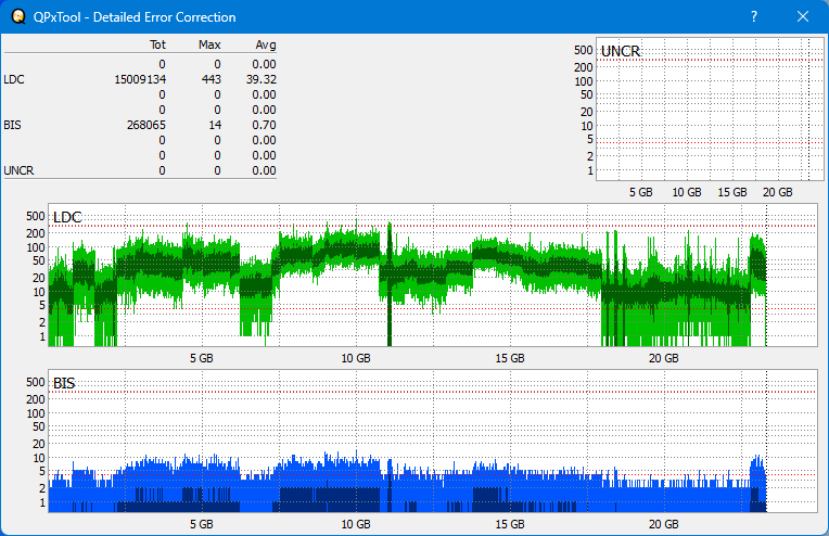 Pioneer BDR-AD08 / BDR-XD08-dq_qpxtool-details_6x_opcoff_ihbs112-gen2.png