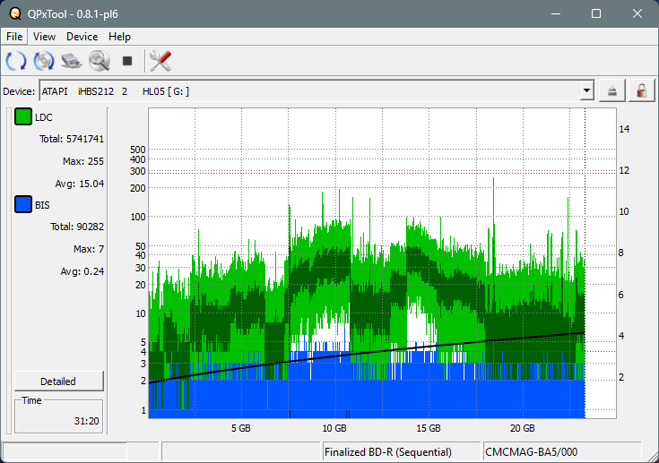 Pioneer BDR-AD08 / BDR-XD08-dq_qpxtool_6x_opcoff_ihbs212.png